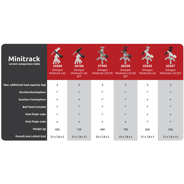 Omegon Montierung Mini Track LX2